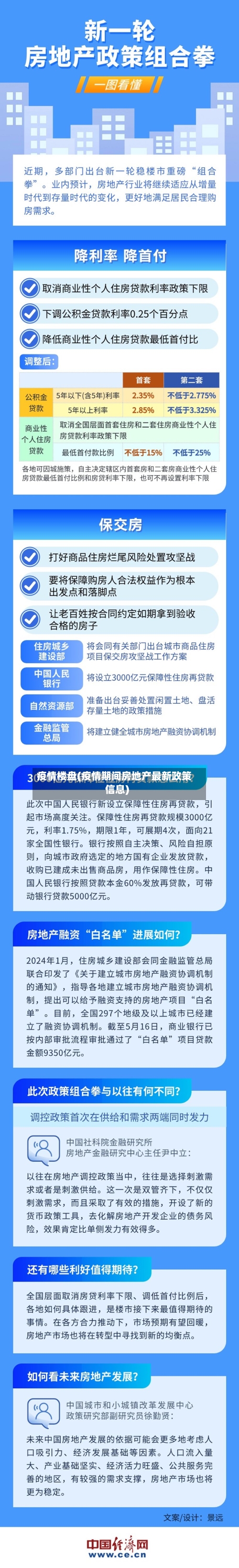 疫情楼盘(疫情期间房地产最新政策信息)-第1张图片