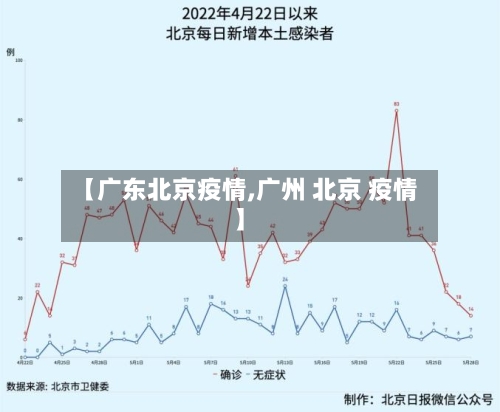 【广东北京疫情,广州 北京 疫情】-第1张图片