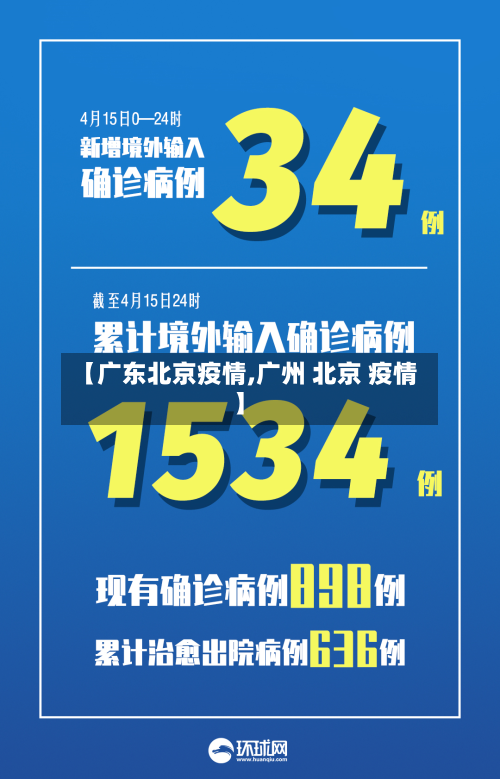 【广东北京疫情,广州 北京 疫情】-第2张图片