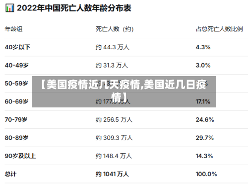 【美国疫情近几天疫情,美国近几日疫情】-第1张图片