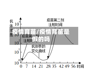 疫情育苗/疫情育苗是假的吗-第1张图片