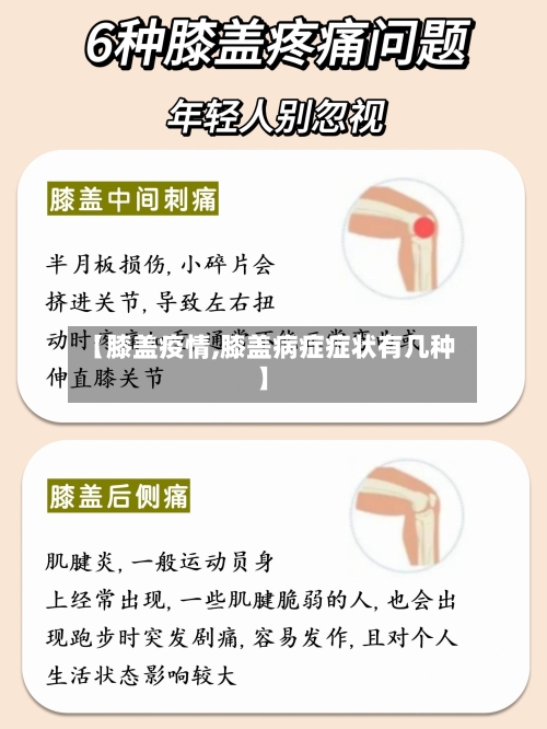 【膝盖疫情,膝盖病症症状有几种】-第1张图片