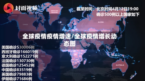 全球疫情疫情增速/全球疫情增长动态图-第1张图片