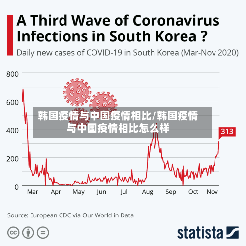 韩国疫情与中国疫情相比/韩国疫情与中国疫情相比怎么样-第2张图片