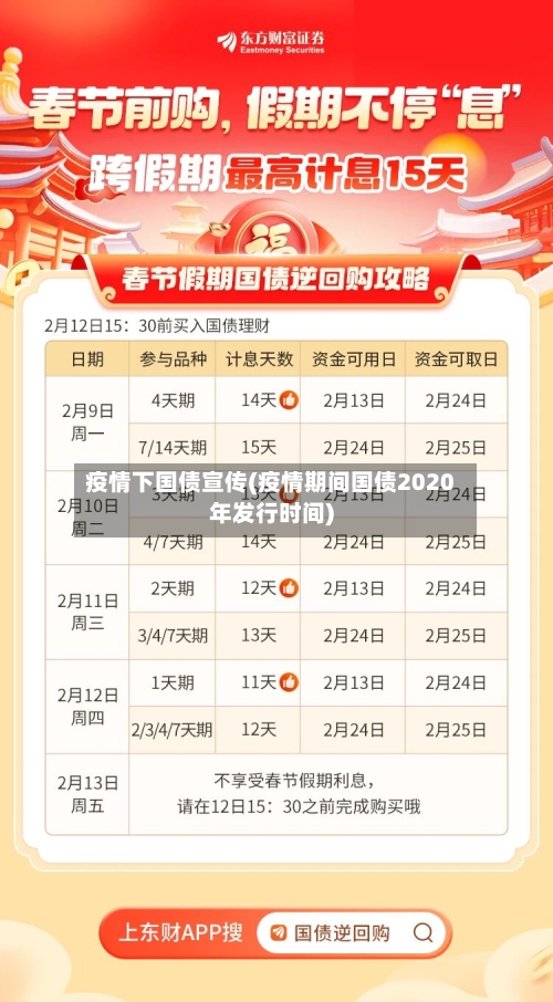 疫情下国债宣传(疫情期间国债2020年发行时间)-第1张图片