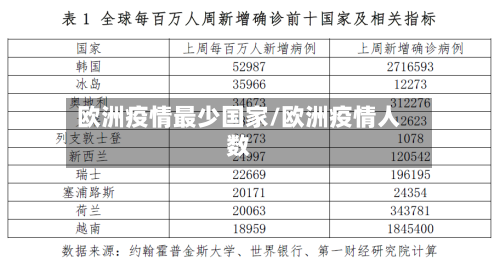 欧洲疫情最少国家/欧洲疫情人数-第2张图片