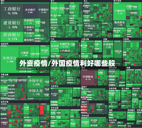 外资疫情/外国疫情利好哪些股-第1张图片