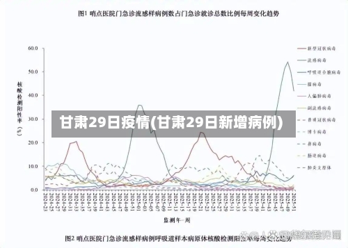 甘肃29日疫情(甘肃29日新增病例)-第1张图片
