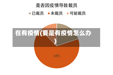 在有疫情(要是有疫情怎么办)-第1张图片