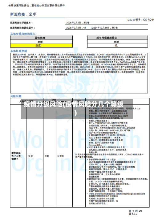 疫情分级风险(疫情风险分几个等级)-第1张图片