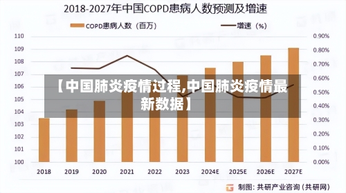 【中国肺炎疫情过程,中国肺炎疫情最新数据】-第1张图片