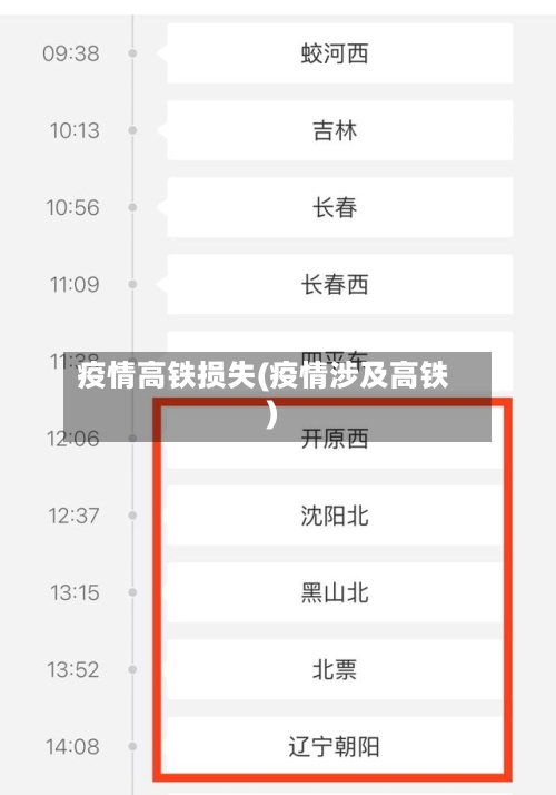 疫情高铁损失(疫情涉及高铁)-第1张图片