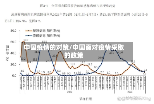 中国疫情的对策/中国面对疫情采取的政策-第1张图片