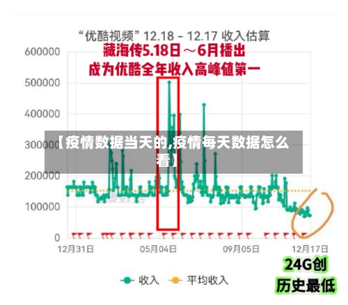 【疫情数据当天的,疫情每天数据怎么看】-第1张图片