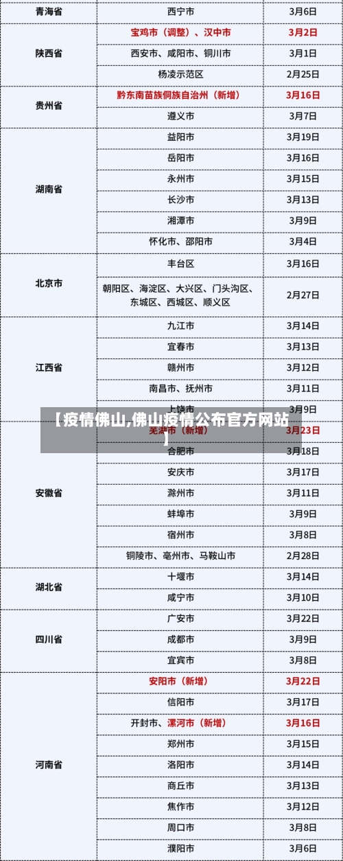 【疫情佛山,佛山疫情公布官方网站】-第2张图片