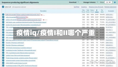 疫情iq/疫情I和II哪个严重-第2张图片