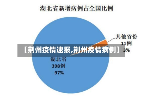 【荆州疫情逮报,荆州疫情病例】-第2张图片