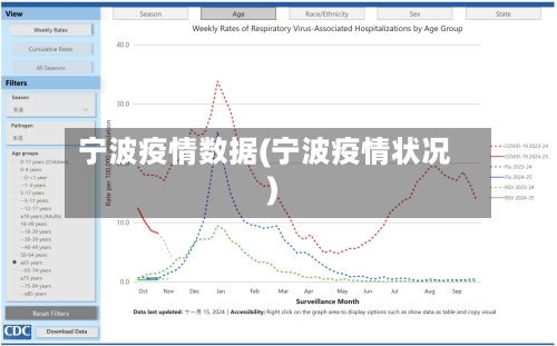 宁波疫情数据(宁波疫情状况)-第1张图片