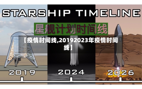 【疫情时间线,20192023年疫情时间线】-第1张图片