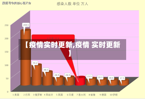 【疫情实时更新,疫情 实时更新】-第1张图片