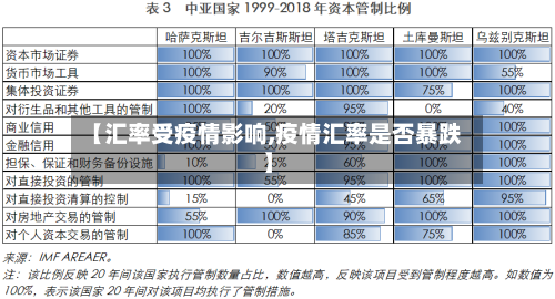 【汇率受疫情影响,疫情汇率是否暴跌】-第1张图片