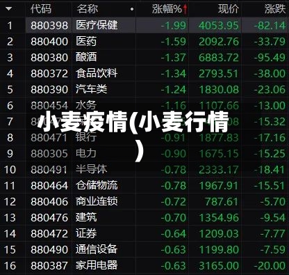 小麦疫情(小麦行情)-第1张图片