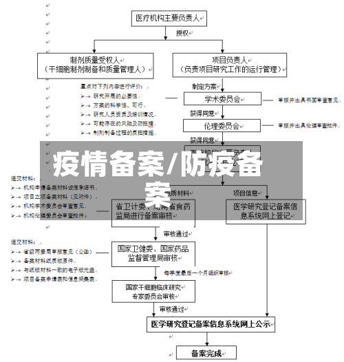 疫情备案/防疫备案-第1张图片