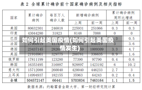 如何引起美国疫情(如何引起美国疫情发生)-第2张图片