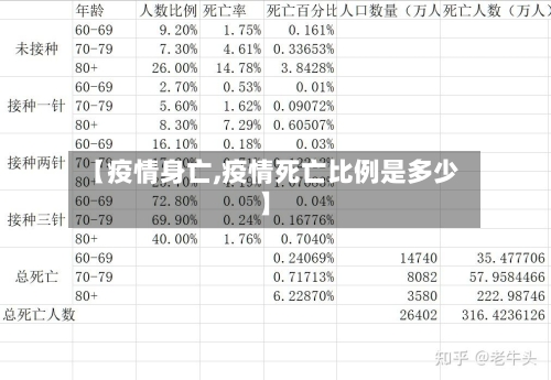 【疫情身亡,疫情死亡比例是多少】-第1张图片