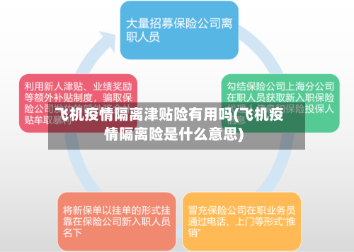 飞机疫情隔离津贴险有用吗(飞机疫情隔离险是什么意思)-第2张图片