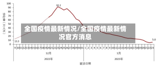 全国疫情最新情况/全国疫情最新情况官方消息-第2张图片
