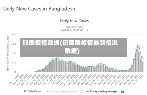 印国疫情数据(印度国疫情最新情况数据)-第1张图片