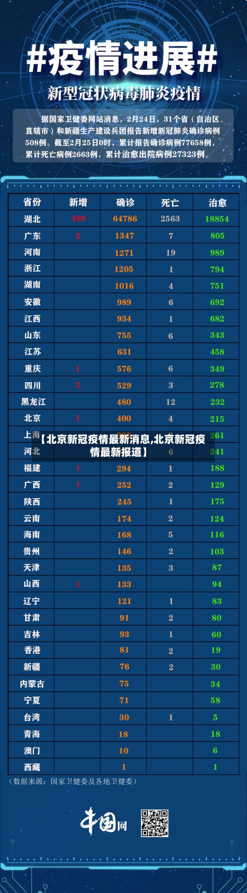 【北京新冠疫情最新消息,北京新冠疫情最新报道】-第1张图片