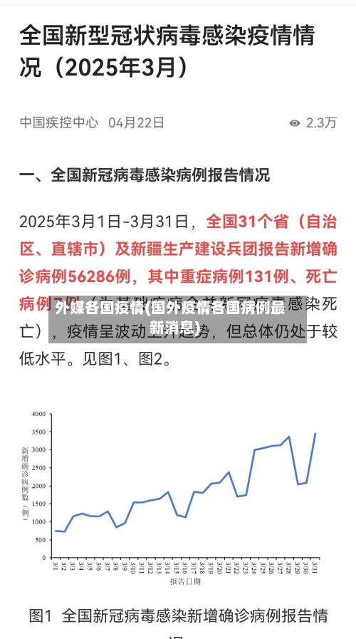 外媒各国疫情(国外疫情各国病例最新消息)-第2张图片