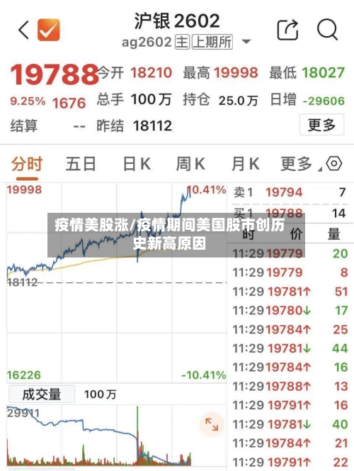 疫情美股涨/疫情期间美国股市创历史新高原因-第2张图片