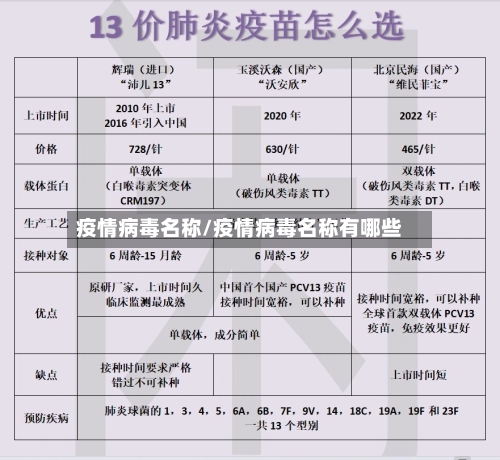 疫情病毒名称/疫情病毒名称有哪些-第3张图片
