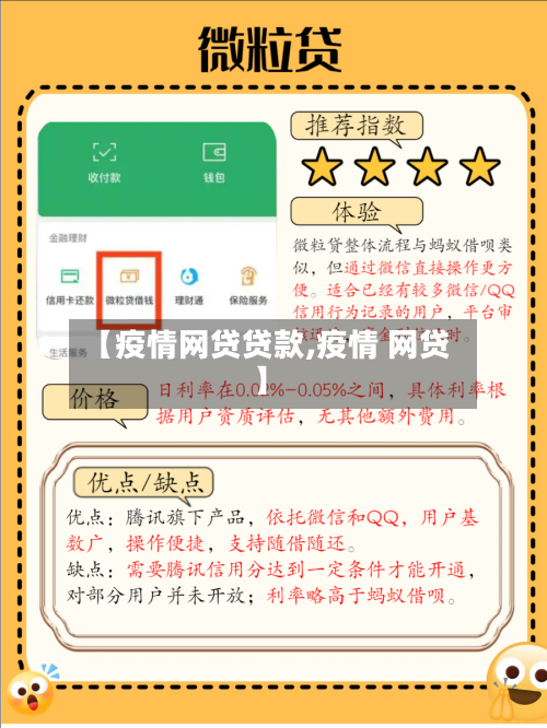【疫情网贷贷款,疫情 网贷】-第1张图片