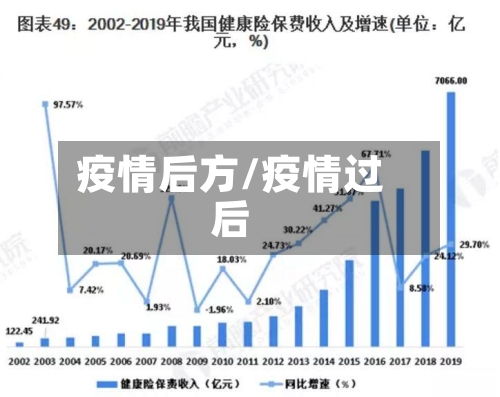 疫情后方/疫情过后-第1张图片
