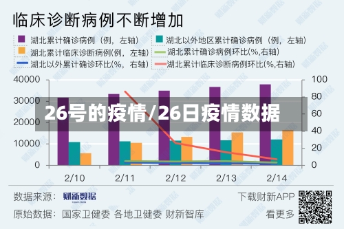 26号的疫情/26日疫情数据-第1张图片
