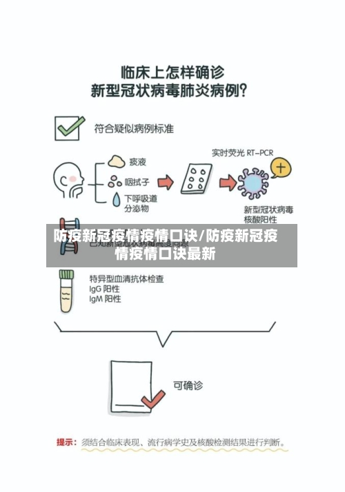 防疫新冠疫情疫情口诀/防疫新冠疫情疫情口诀最新-第1张图片