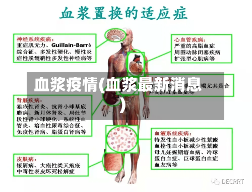 血浆疫情(血浆最新消息)-第1张图片