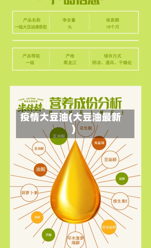 疫情大豆油(大豆油最新)-第3张图片